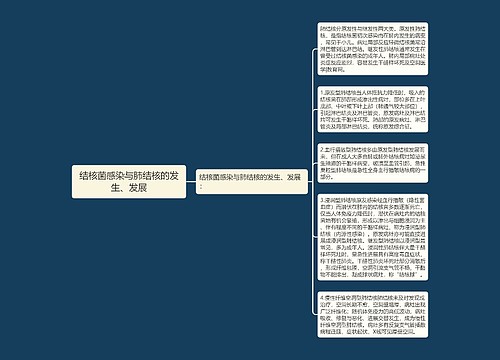 结核菌感染与肺结核的发生、发展