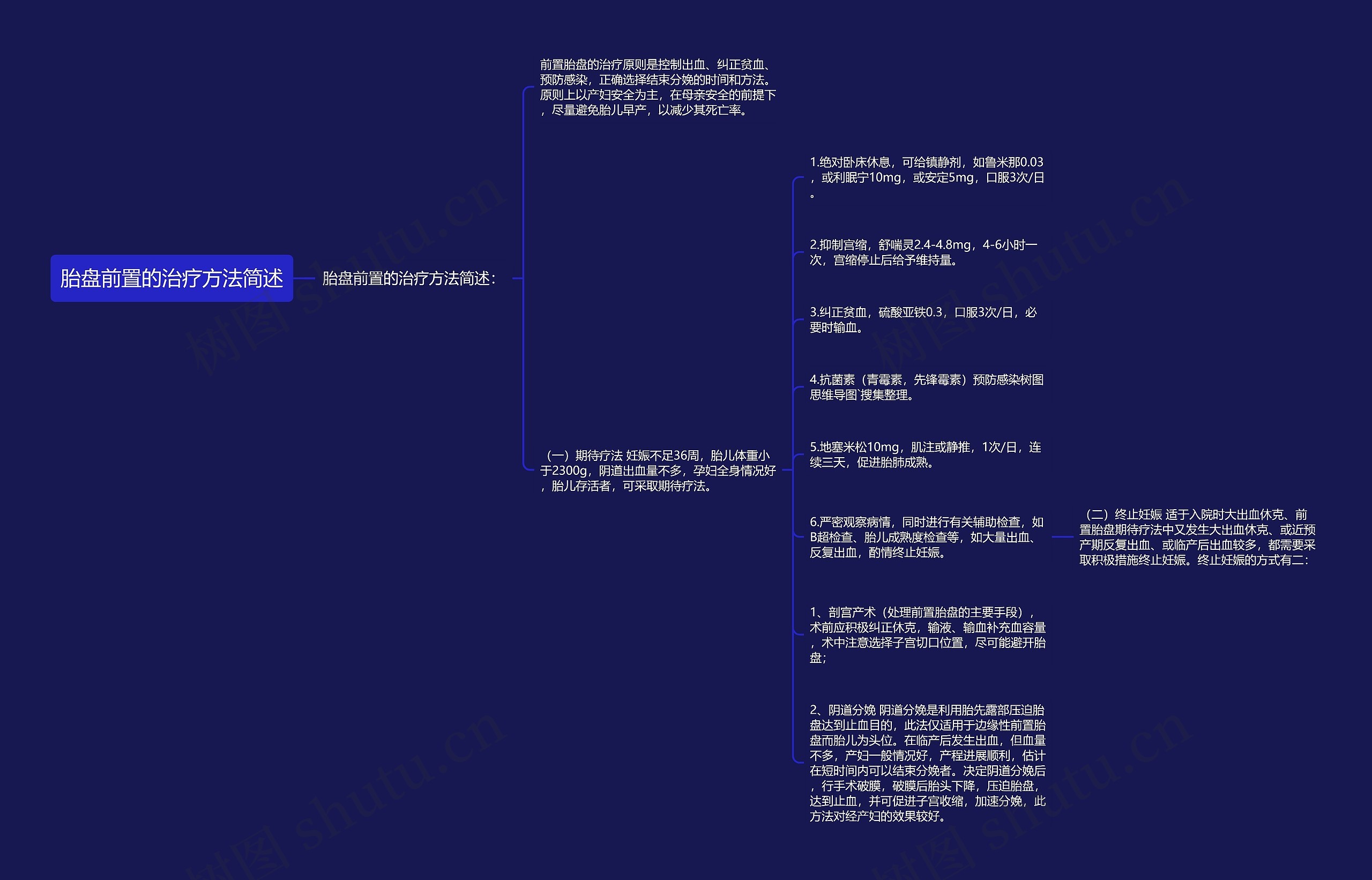 胎盘前置的治疗方法简述