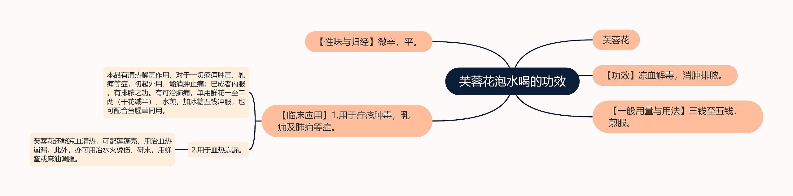 芙蓉花泡水喝的功效 芙蓉花泡水喝的功效