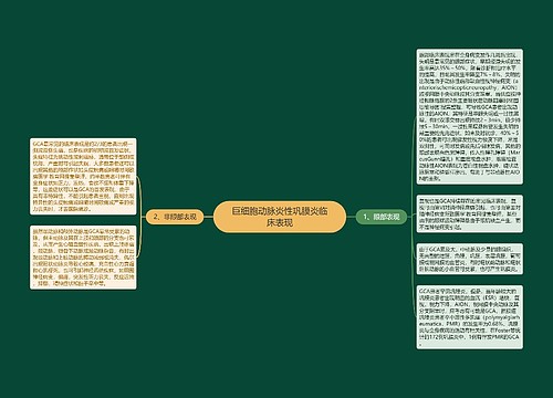 巨细胞动脉炎性巩膜炎临床表现