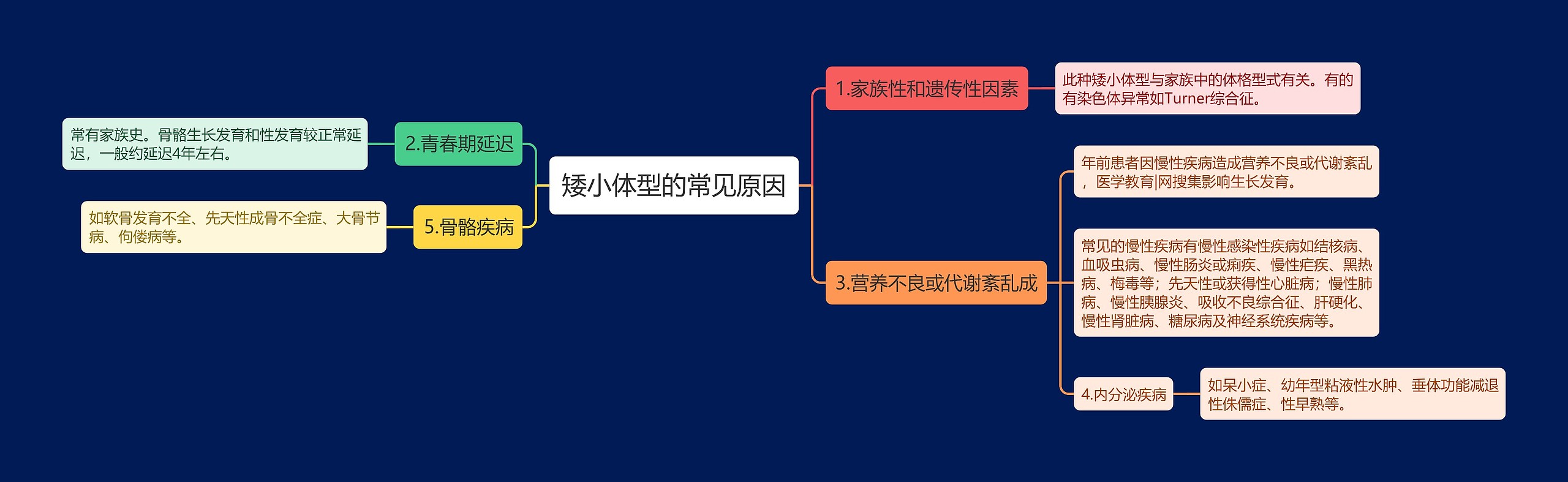 矮小体型的常见原因