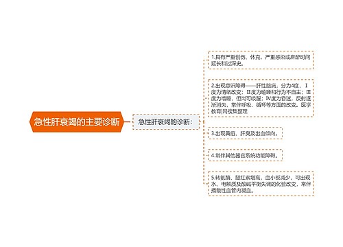 急性肝衰竭的主要诊断