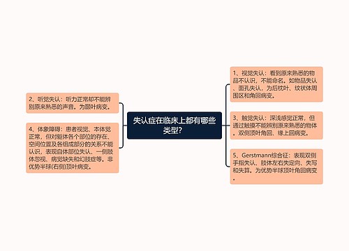 失认症在临床上都有哪些类型？