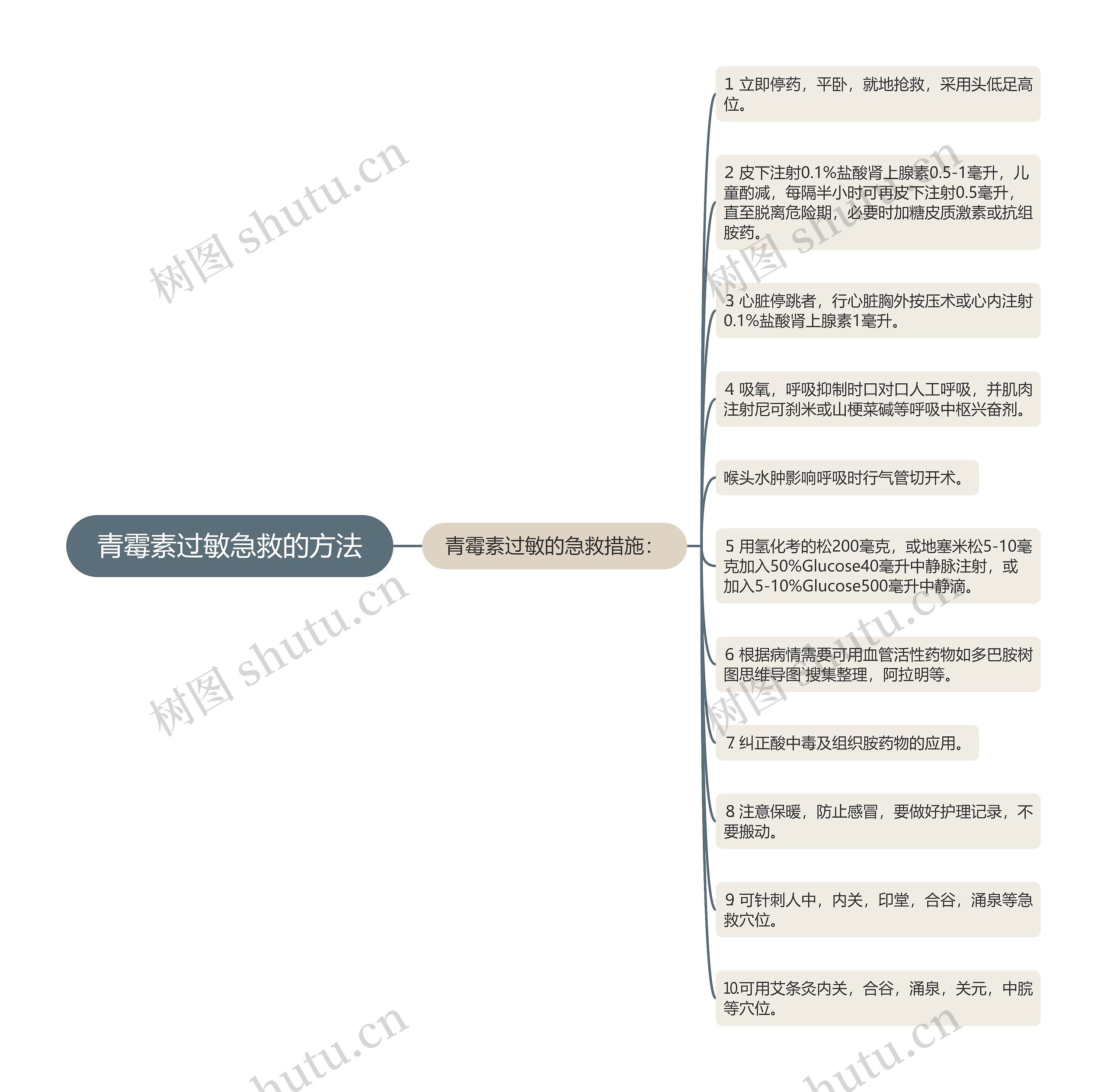 青霉素过敏急救的方法