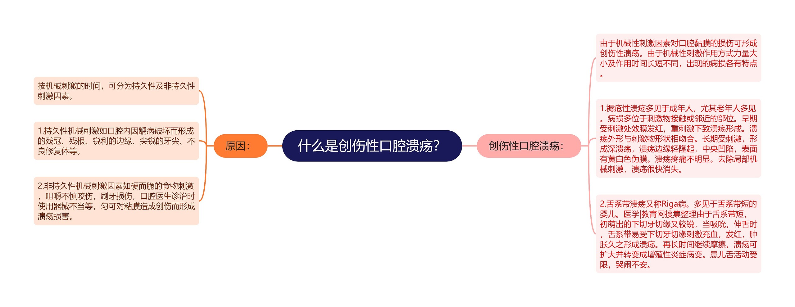 什么是创伤性口腔溃疡? 什么是创伤性口腔溃疡?