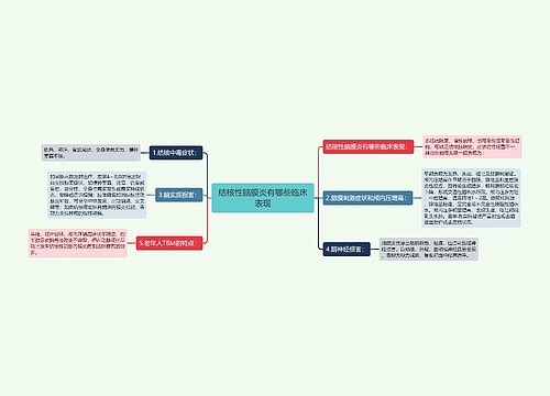 结核性脑膜炎有哪些临床表现