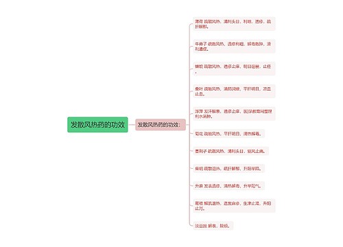 发散风热药的功效