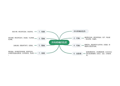 外科疼痛的性质
