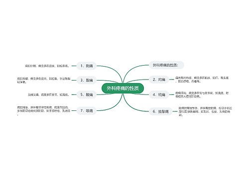 外科疼痛的性质