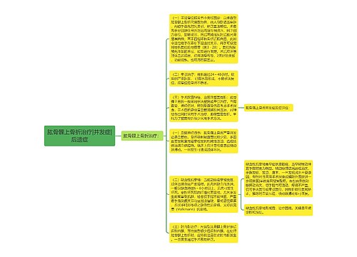 肱骨髁上骨折治疗|并发症|后遗症