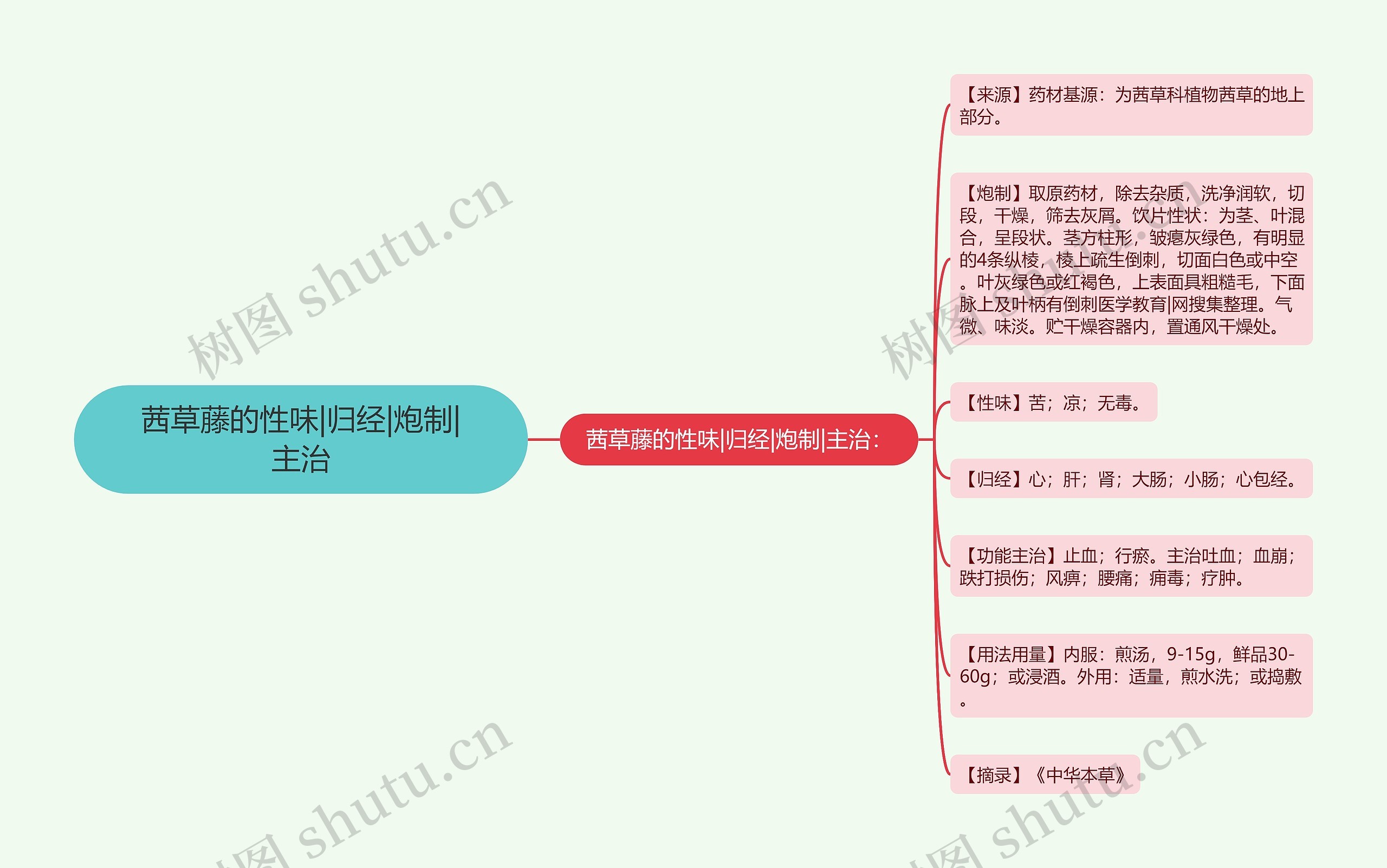 茜草藤的性味|归经|炮制|主治 茜草藤的性味|归经|炮制|主治