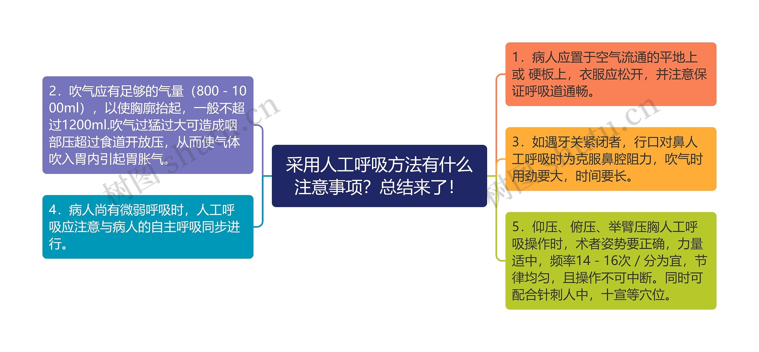 采用人工呼吸方法有什么注意事项？总结来了！