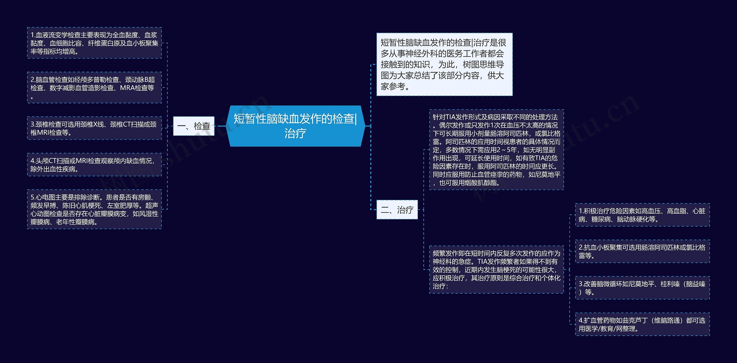 短暂性脑缺血发作的检查|治疗思维导图