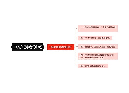 二级护理患者的护理