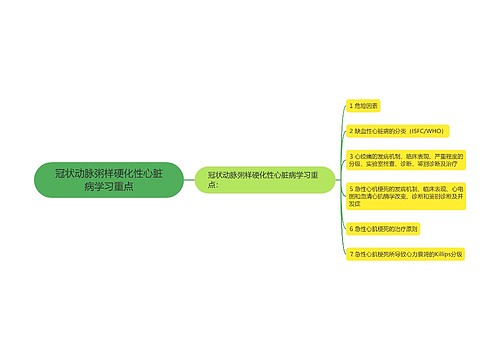 冠状动脉粥样硬化性心脏病学习重点