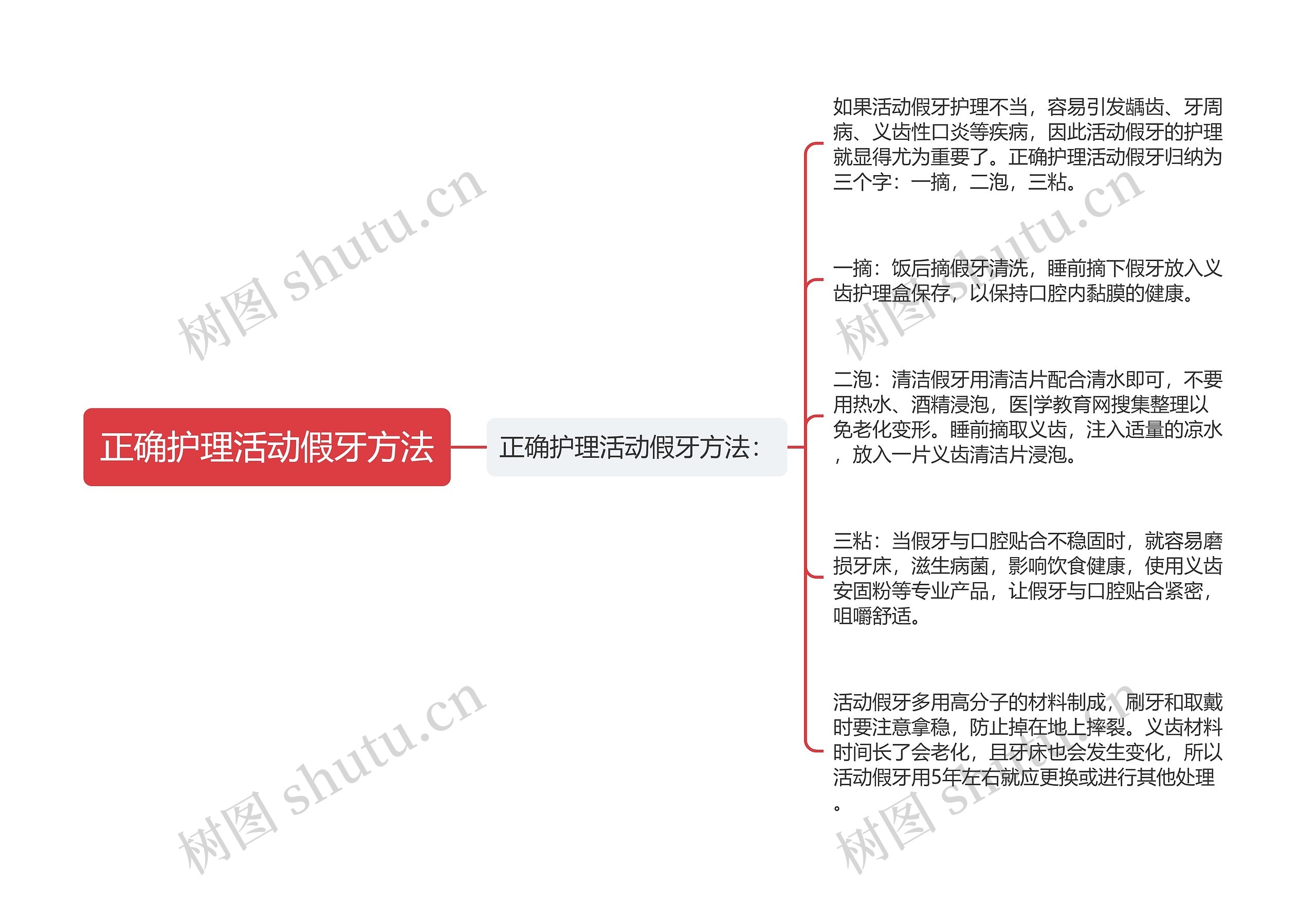 正确护理活动假牙方法思维导图