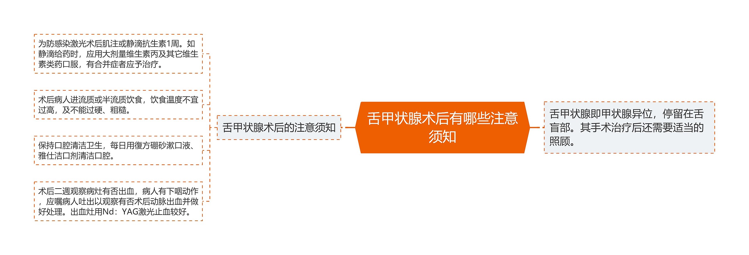 舌甲状腺术后有哪些注意须知思维导图