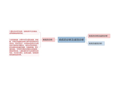 痢疾的诊断及鉴别诊断