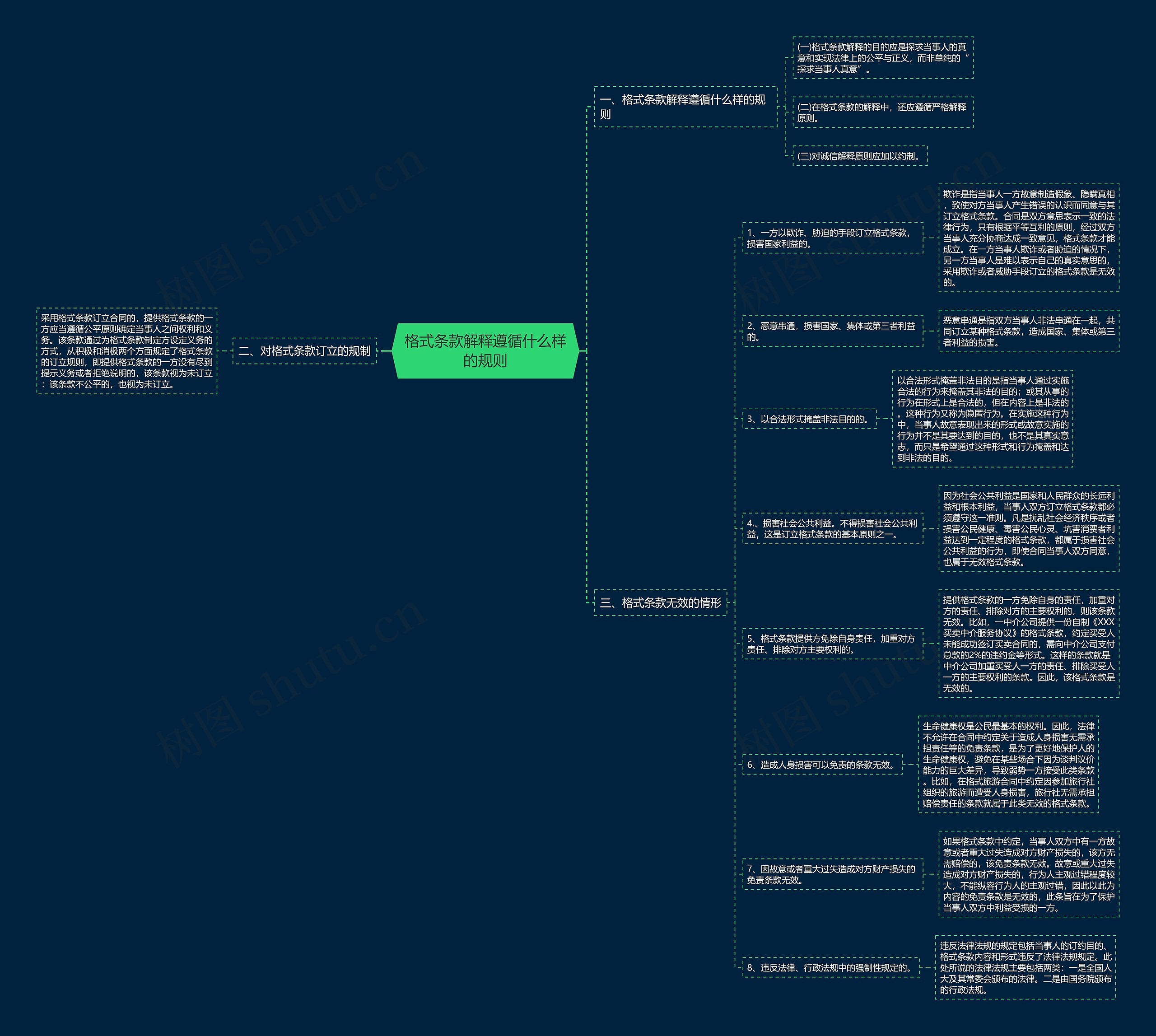格式条款解释遵循什么样的规则 格式条款解释遵循什么样的规则