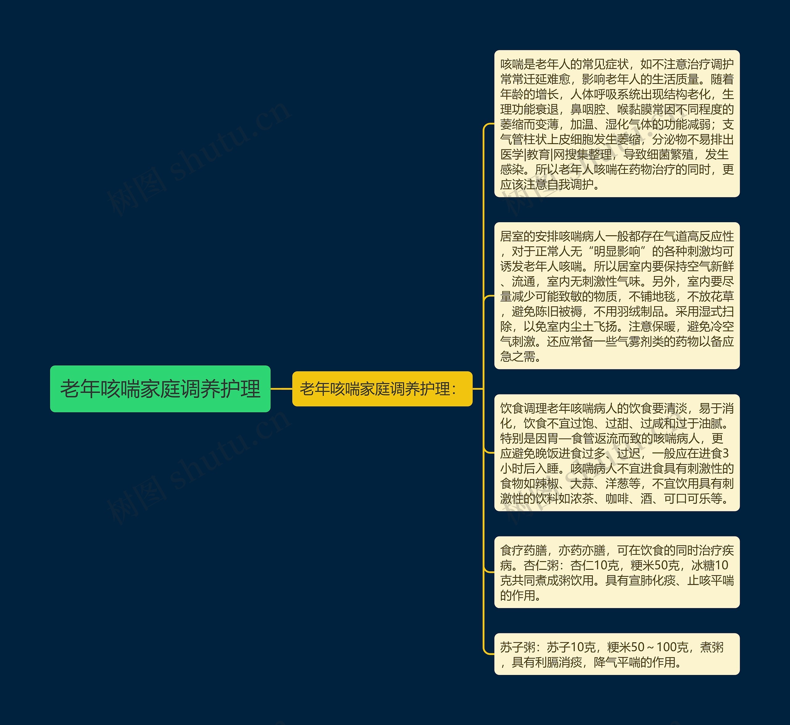 老年咳喘家庭调养护理