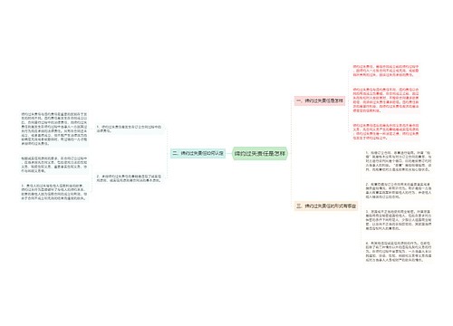 缔约过失责任是怎样