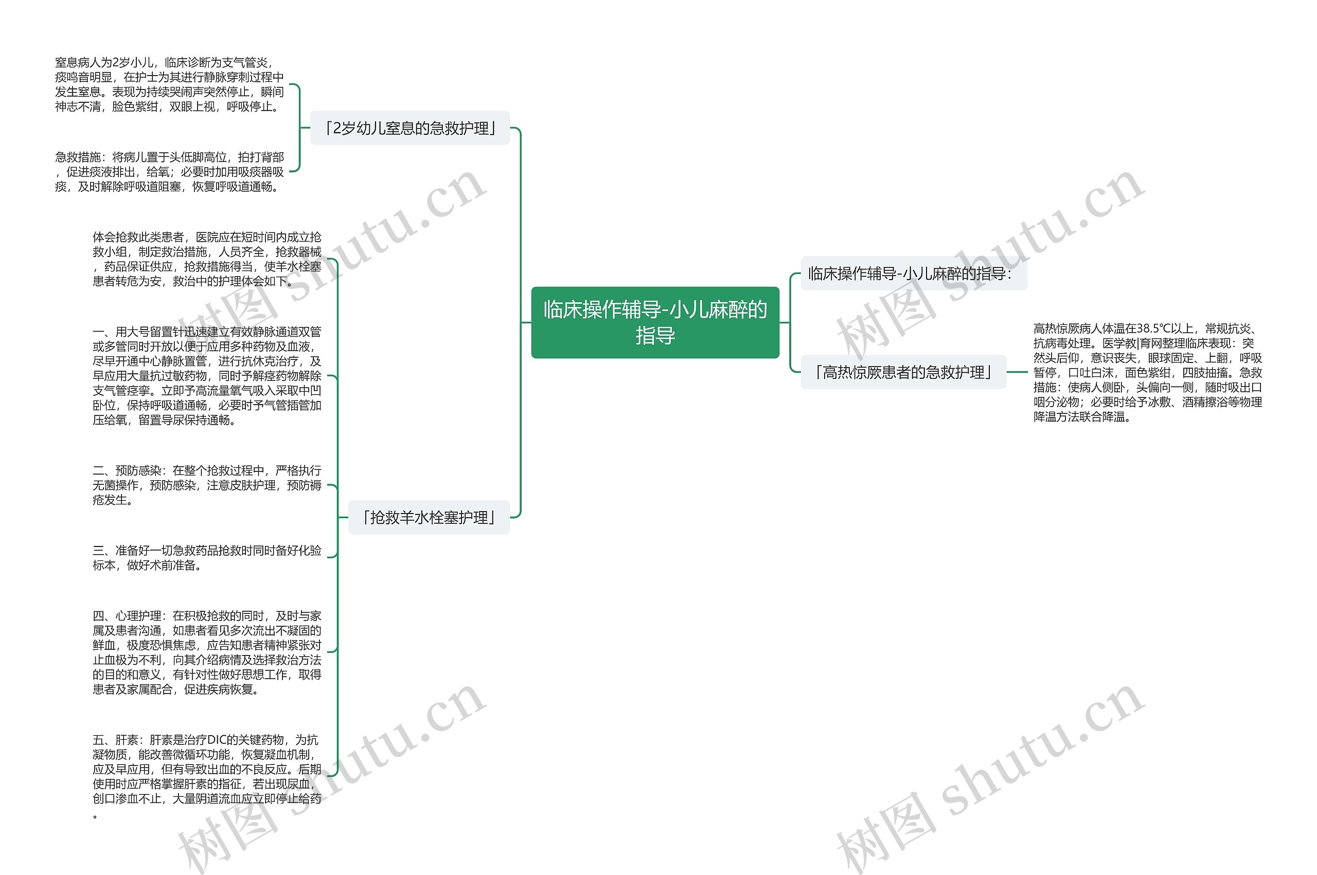 临床操作辅导-小儿麻醉的指导 临床操作辅导-小儿麻醉的指导