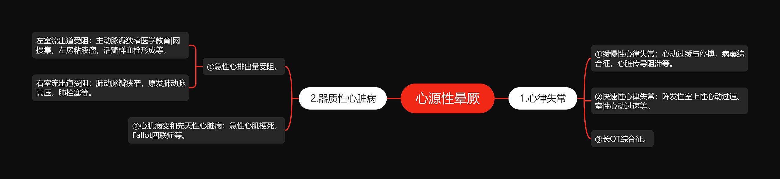 心源性晕厥 心源性晕厥