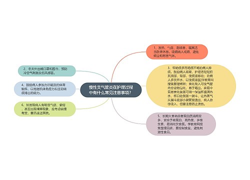 慢性支气管炎在护理过程中有什么常见注意事项？