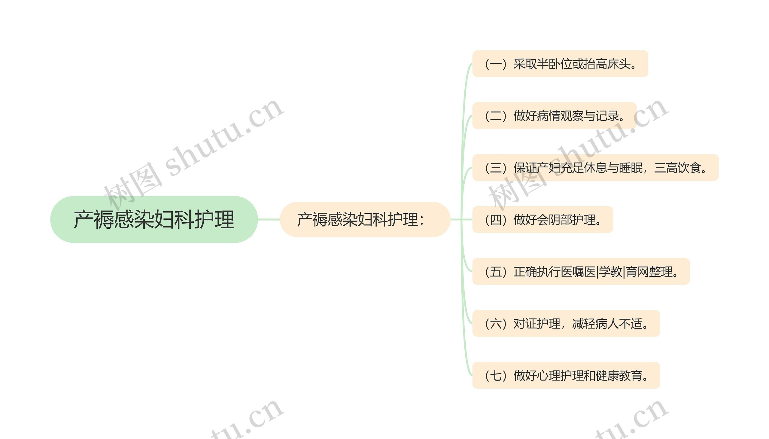 产褥感染妇科护理