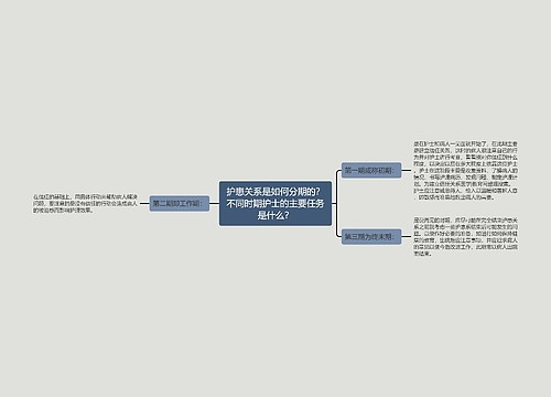 护患关系是如何分期的？不同时期护士的主要任务是什么？