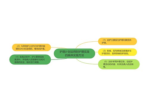 护理计划运用到护理实践的具体实施方法