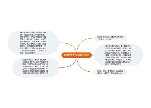 胸部损伤的紧急救治方法