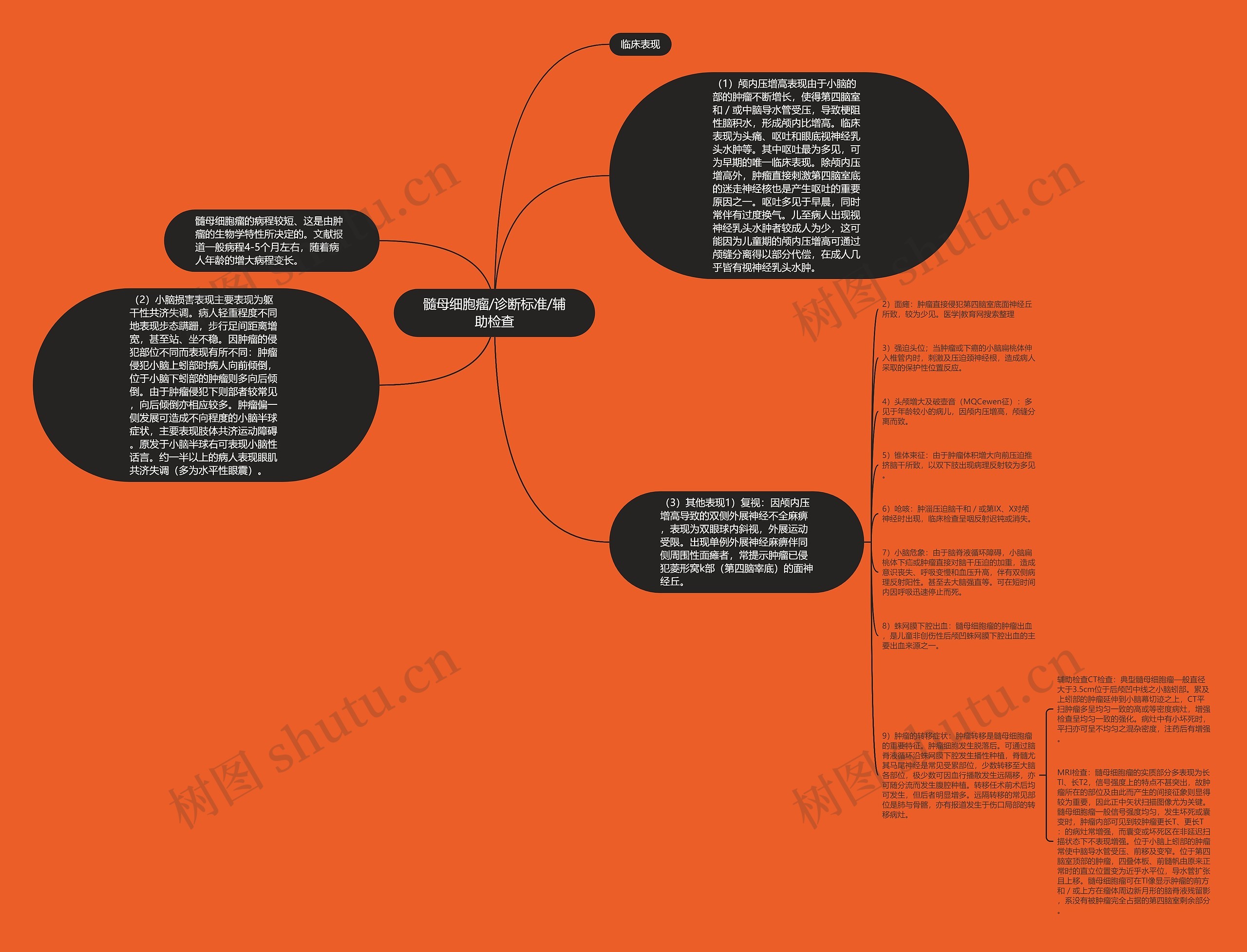 髓母细胞瘤/诊断标准/辅助检查思维导图
