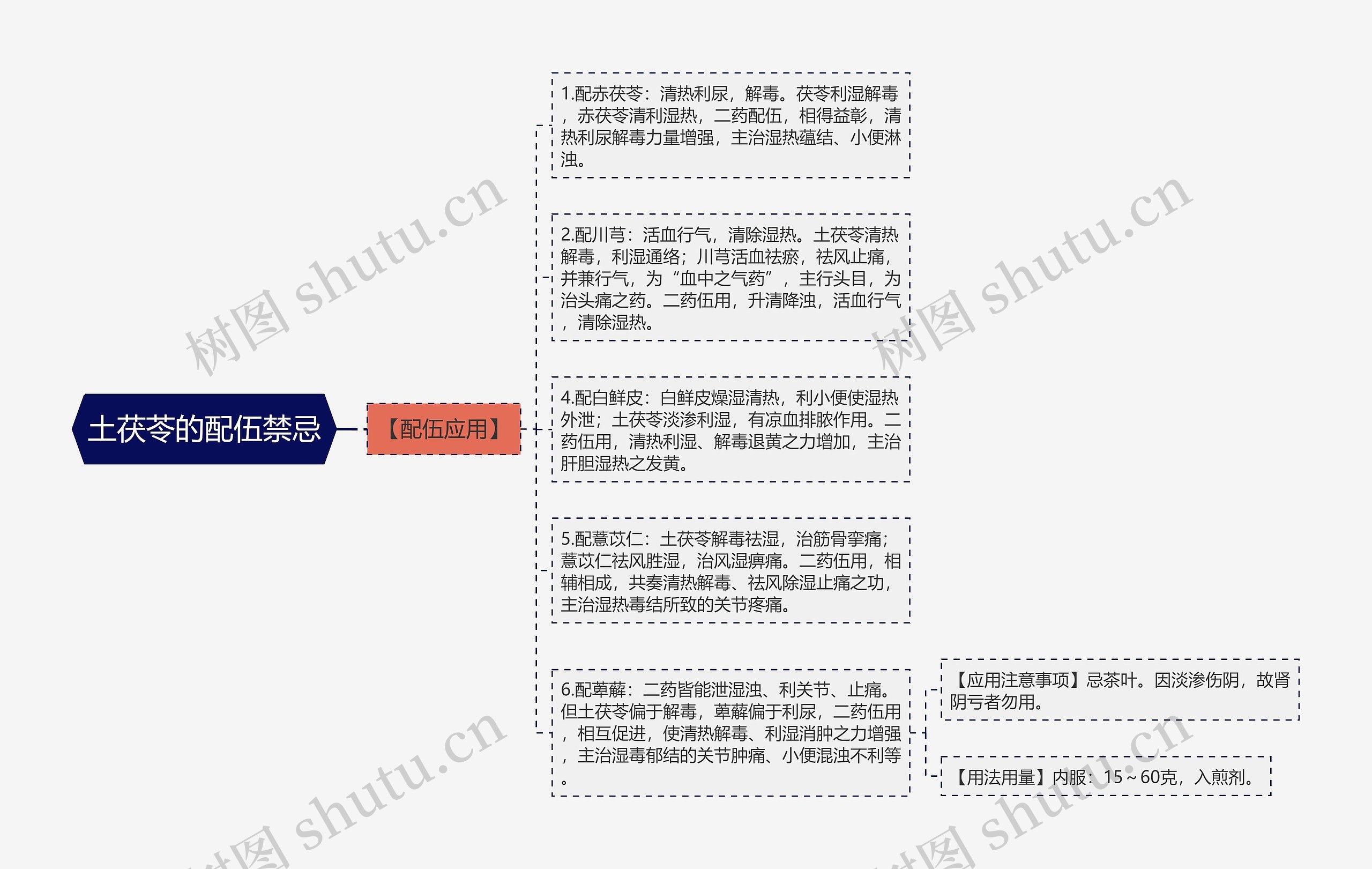 土茯苓的配伍禁忌 土茯苓的配伍禁忌