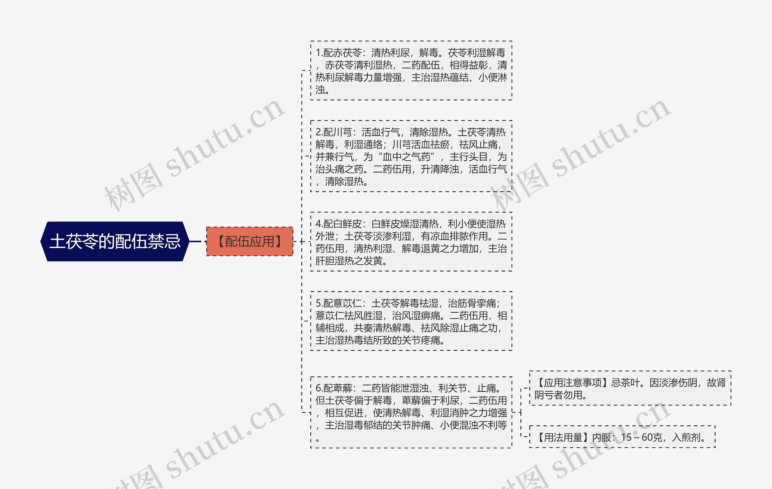 土茯苓的配伍禁忌