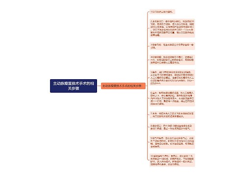 主动脉瓣置换术手术的相关步骤