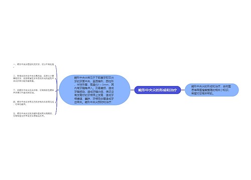 畸形中央尖的形成和治疗