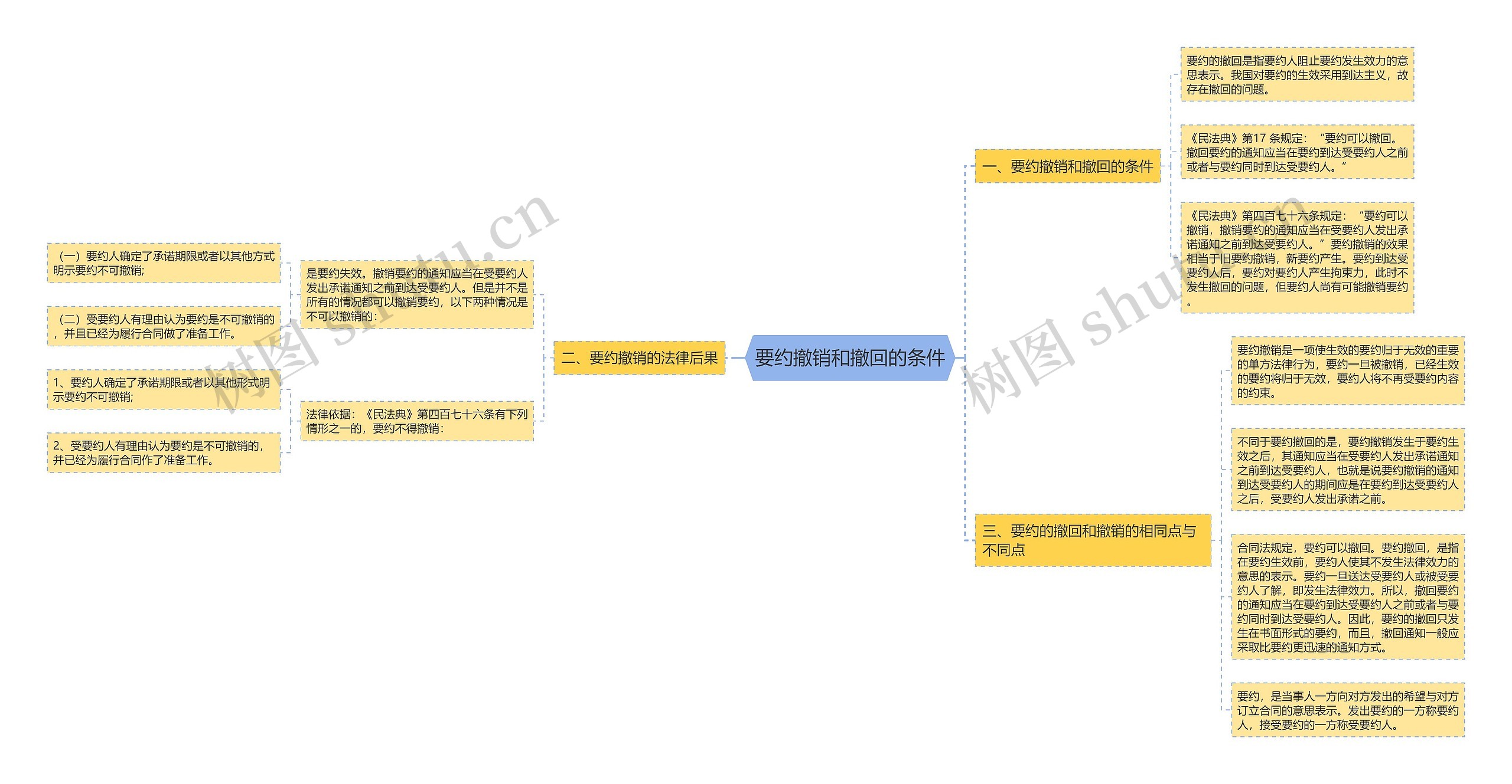 要约撤销和撤回的条件 要约撤销和撤回的条件