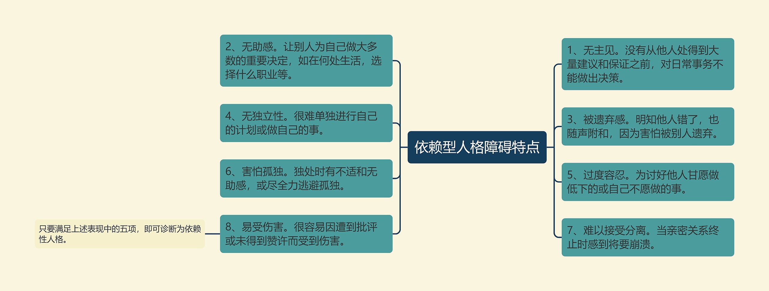 依赖型人格障碍特点 依赖型人格障碍特点