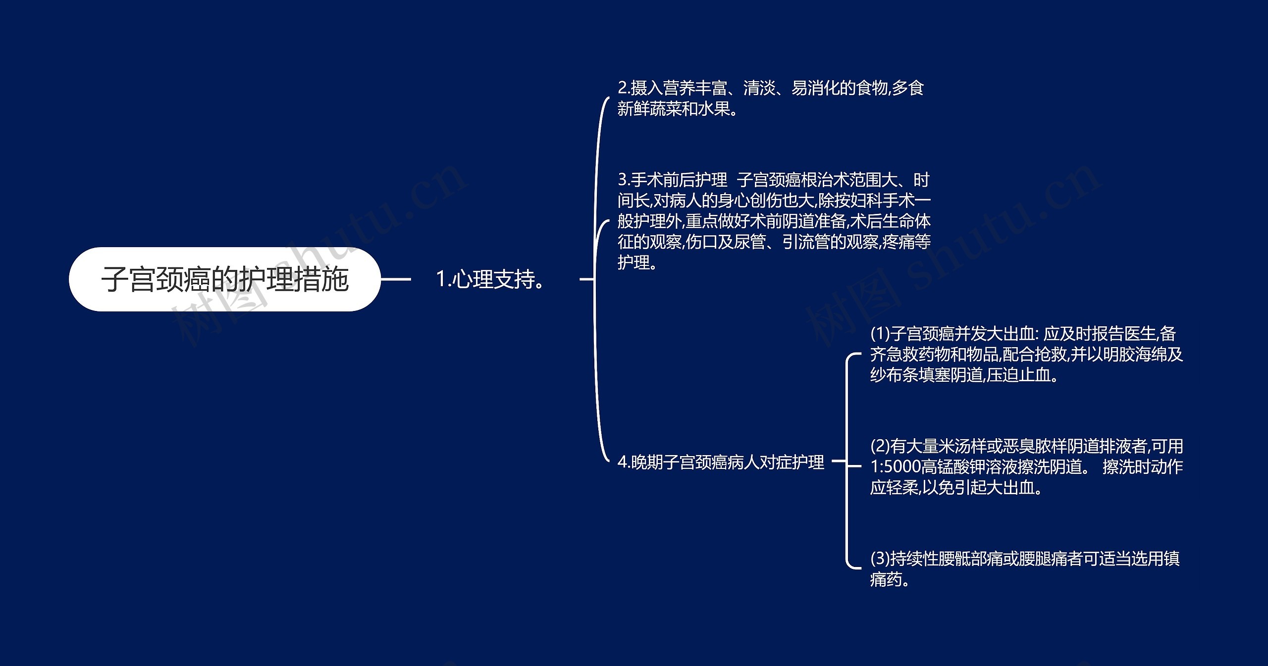 子宫颈癌的护理措施思维导图