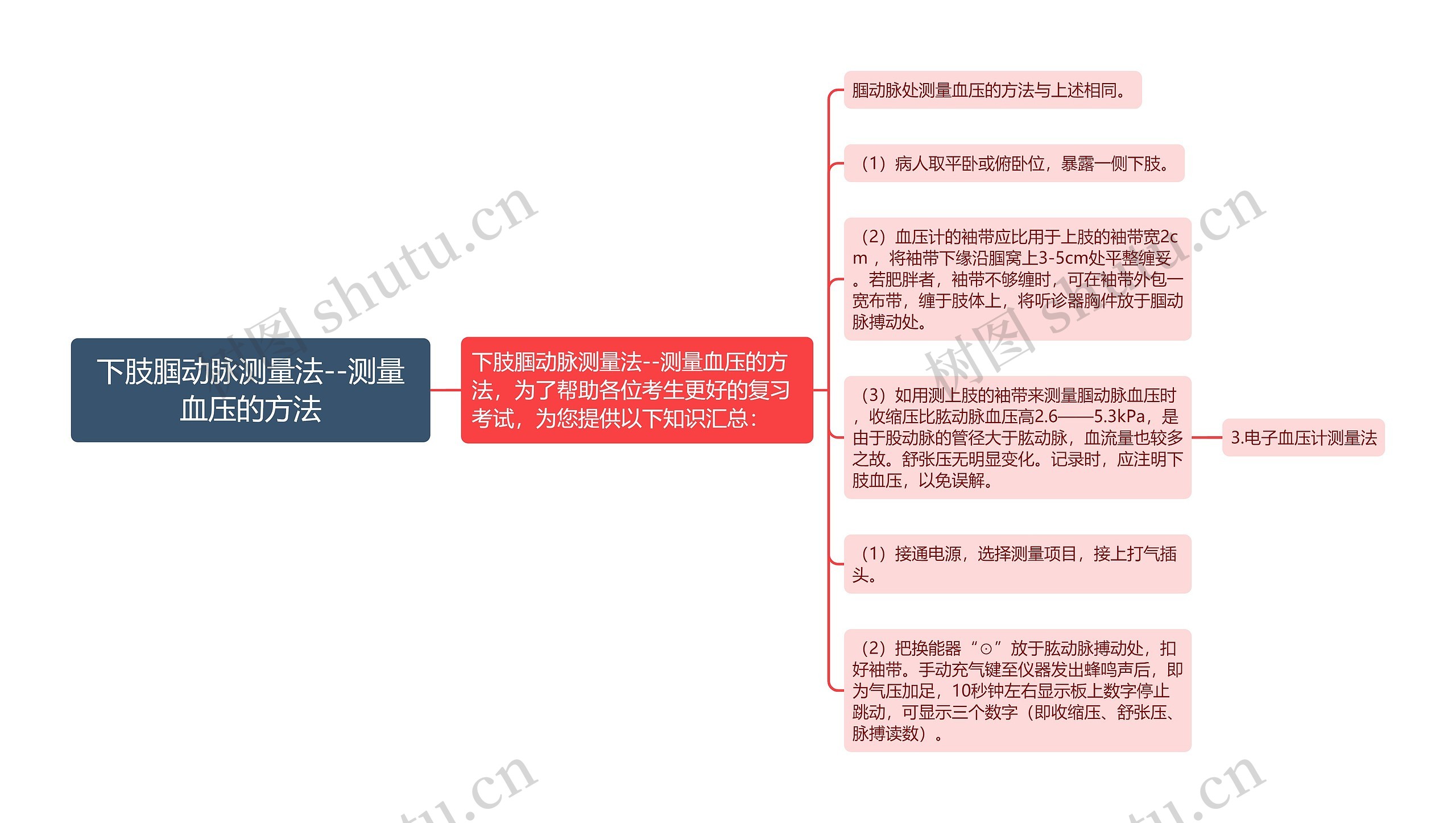 下肢腘动脉测量法--测量血压的方法 下肢腘动脉测量法--测量血压的方法