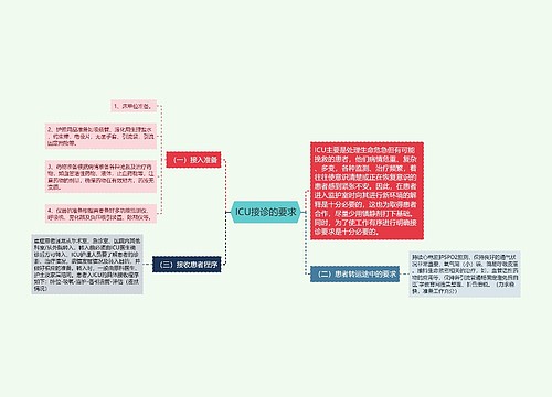 ICU接诊的要求