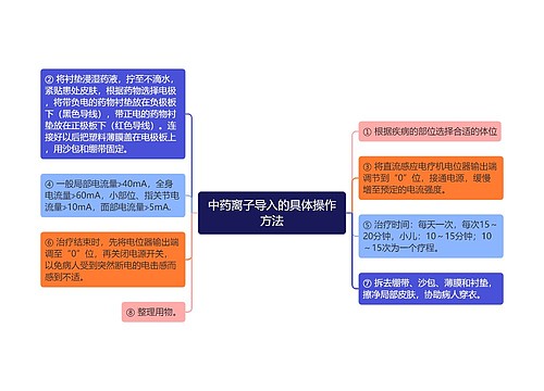 中药离子导入的具体操作方法