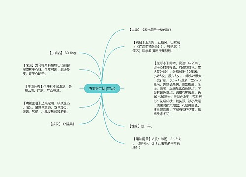 布荆性状|主治