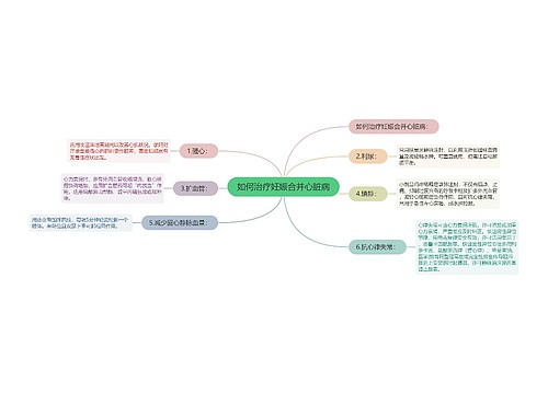 如何治疗妊娠合并心脏病