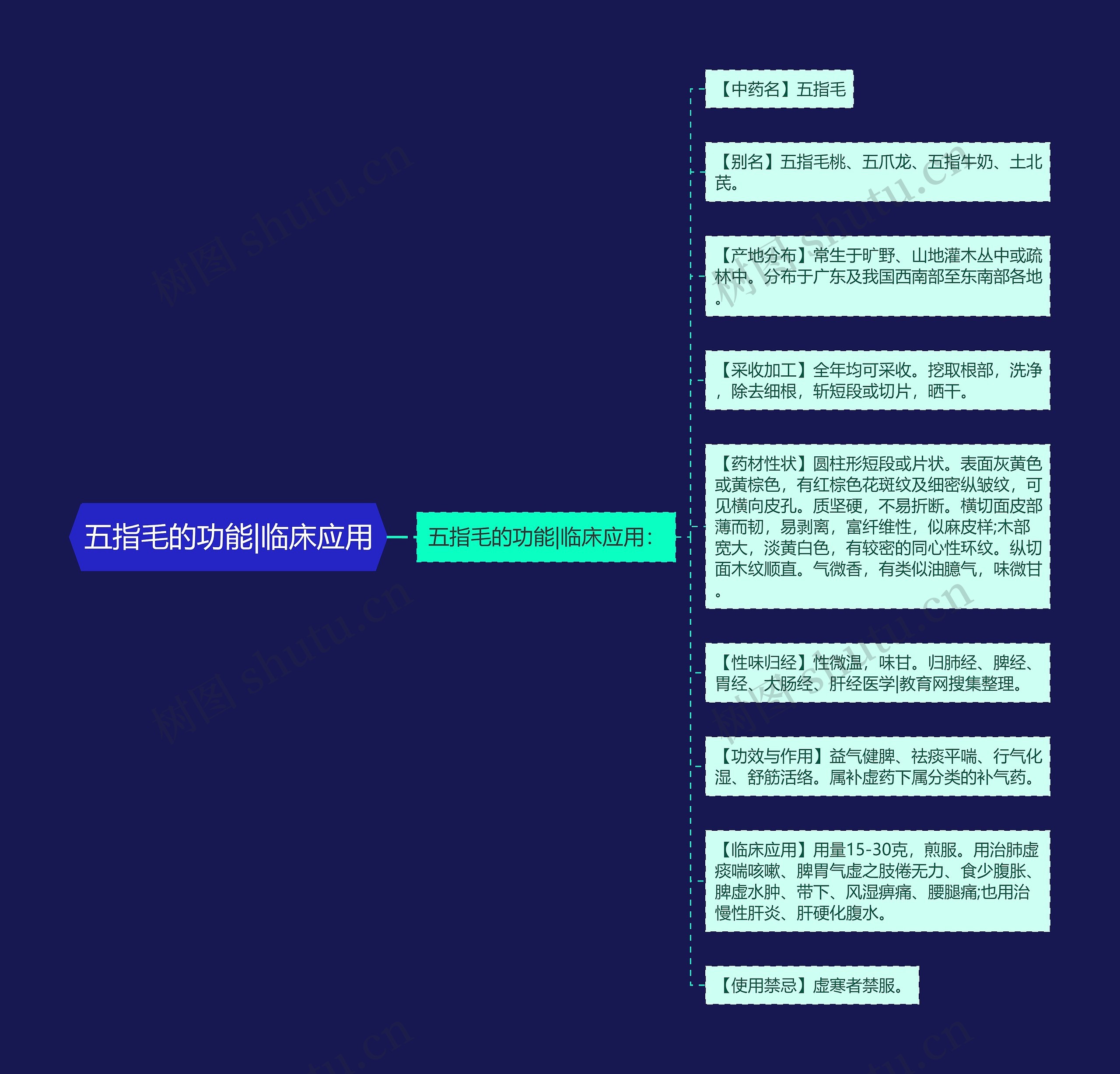 五指毛的功能|临床应用 五指毛的功能|临床应用