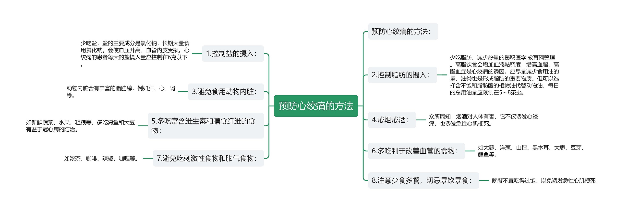 预防心绞痛的方法