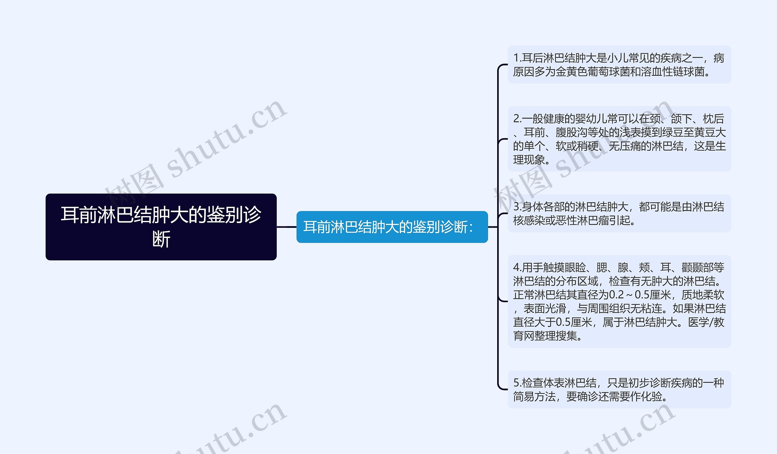 耳前淋巴结肿大的鉴别诊断