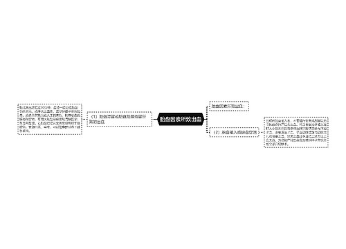 胎盘因素所致出血