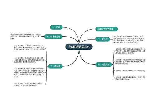 孕期护理营养需求